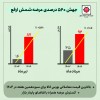 جهش ۵۲۰ درصدی عرضه «ارفع» و ثبت بالاترین قیمت معاملاتی برای سیزدهمین هفته در بورس کالا